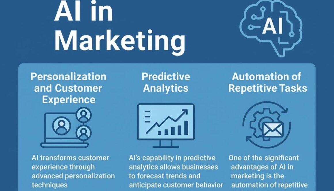 Harnessing AI Automation in Marketing: Transforming Customer Engagement and Driving Efficiency