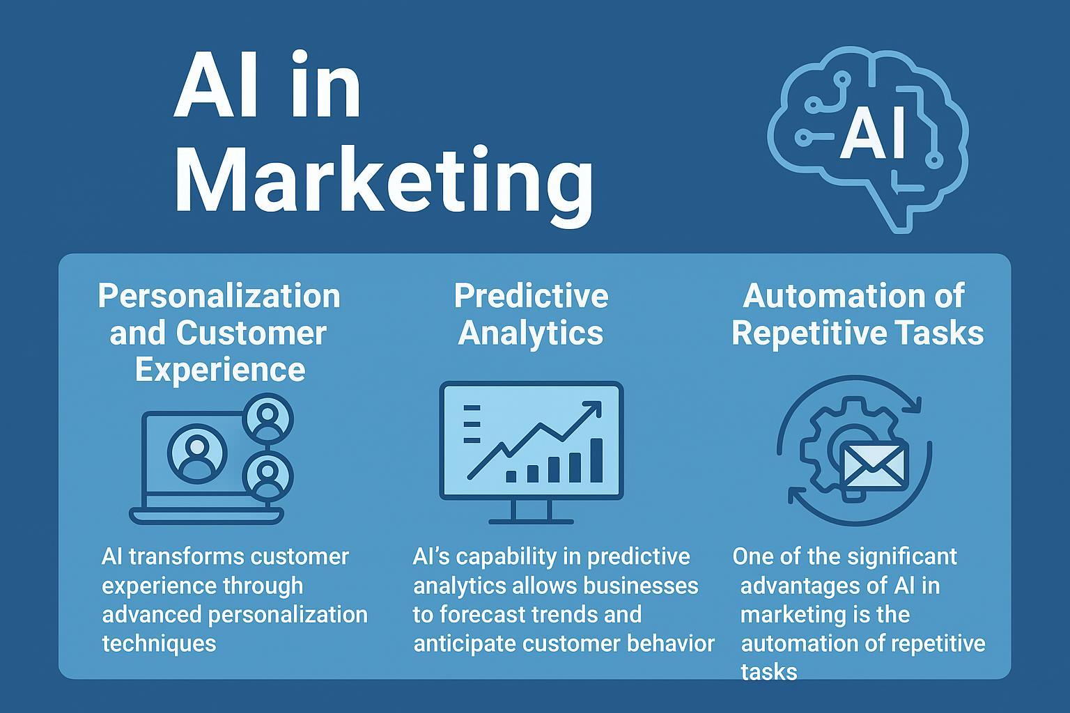 Harnessing AI Automation in Marketing: Transforming Customer Engagement and Driving Efficiency