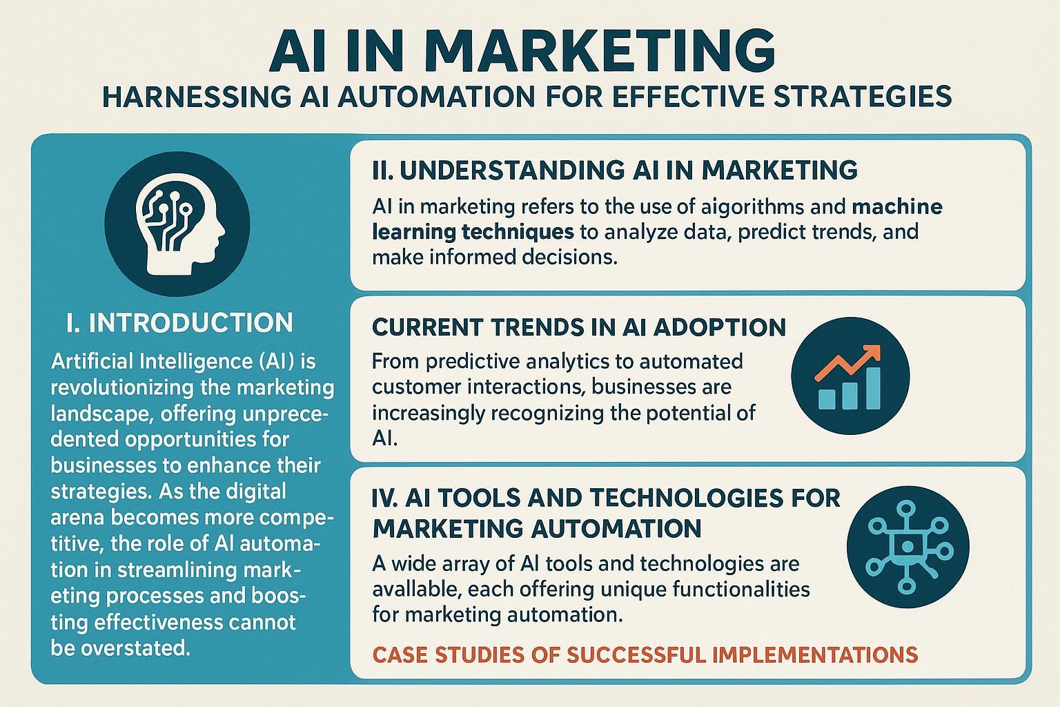 AI in Marketing: Unlocking Success through Automation and Personalization Strategies
