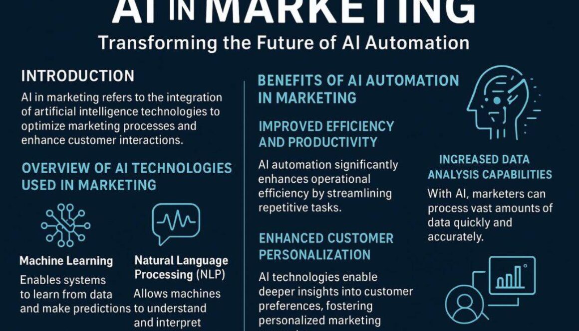 AI in Marketing: Harnessing Automation for Enhanced Customer Engagement and ROI