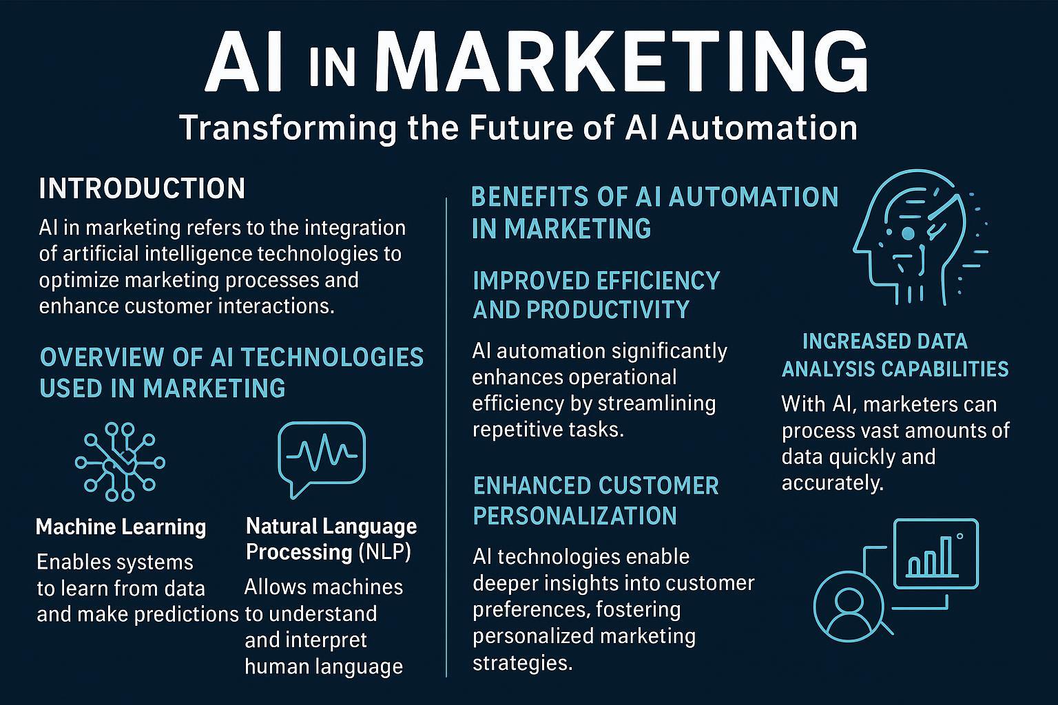 AI in Marketing: Harnessing Automation for Enhanced Customer Engagement and ROI