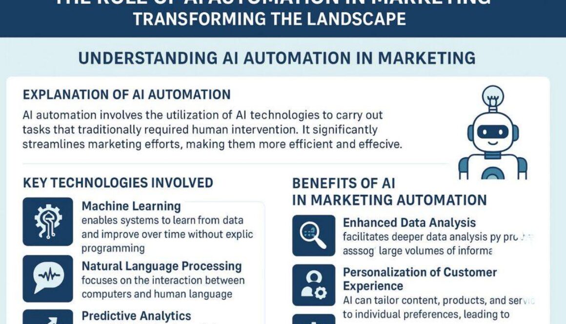 The Transformative Impact of AI Automation in Marketing: Enhancing Efficiency and Customer Engagement