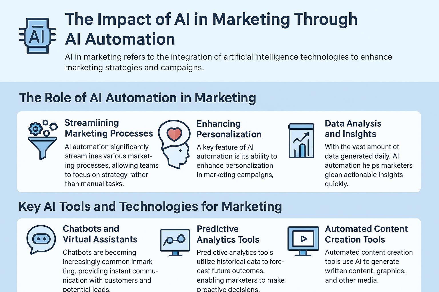 The Future of Marketing: Leveraging AI Automation for Efficiency and Personalization