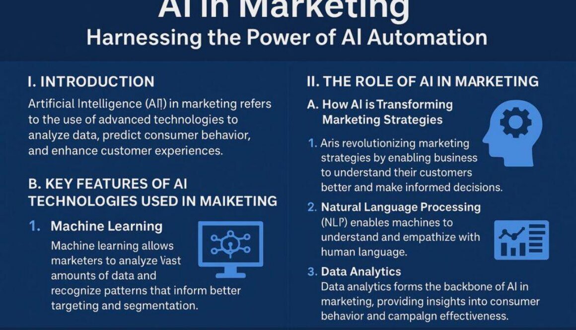 Unlocking Marketing Success: How AI Automation is Transforming Strategies and Consumer Engagement