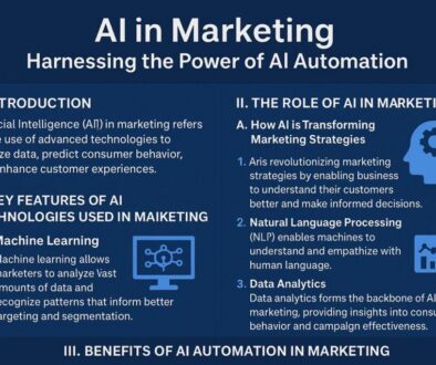 Unlocking Marketing Success: How AI Automation is Transforming Strategies and Consumer Engagement