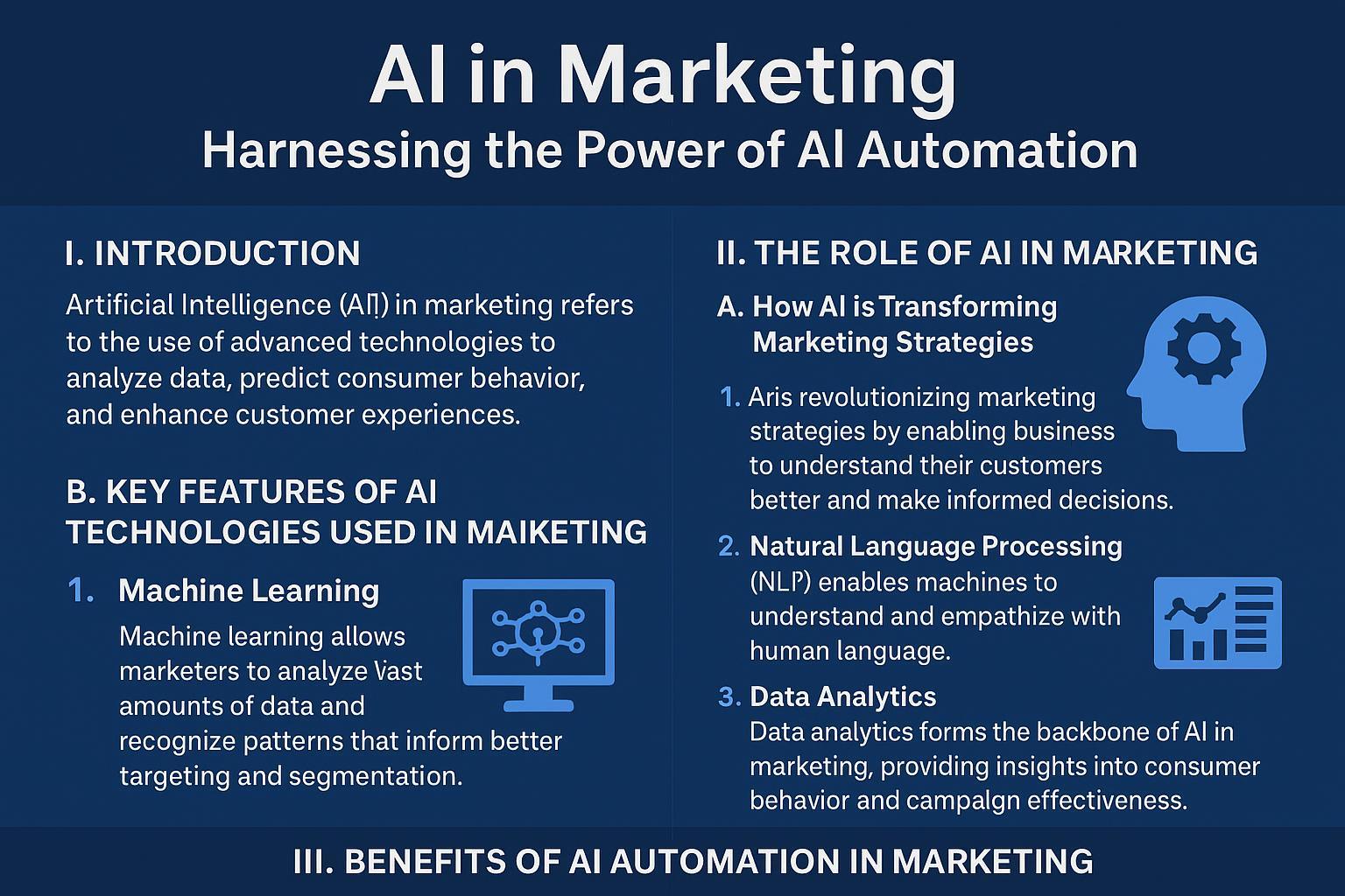 Unlocking Marketing Success: How AI Automation is Transforming Strategies and Consumer Engagement
