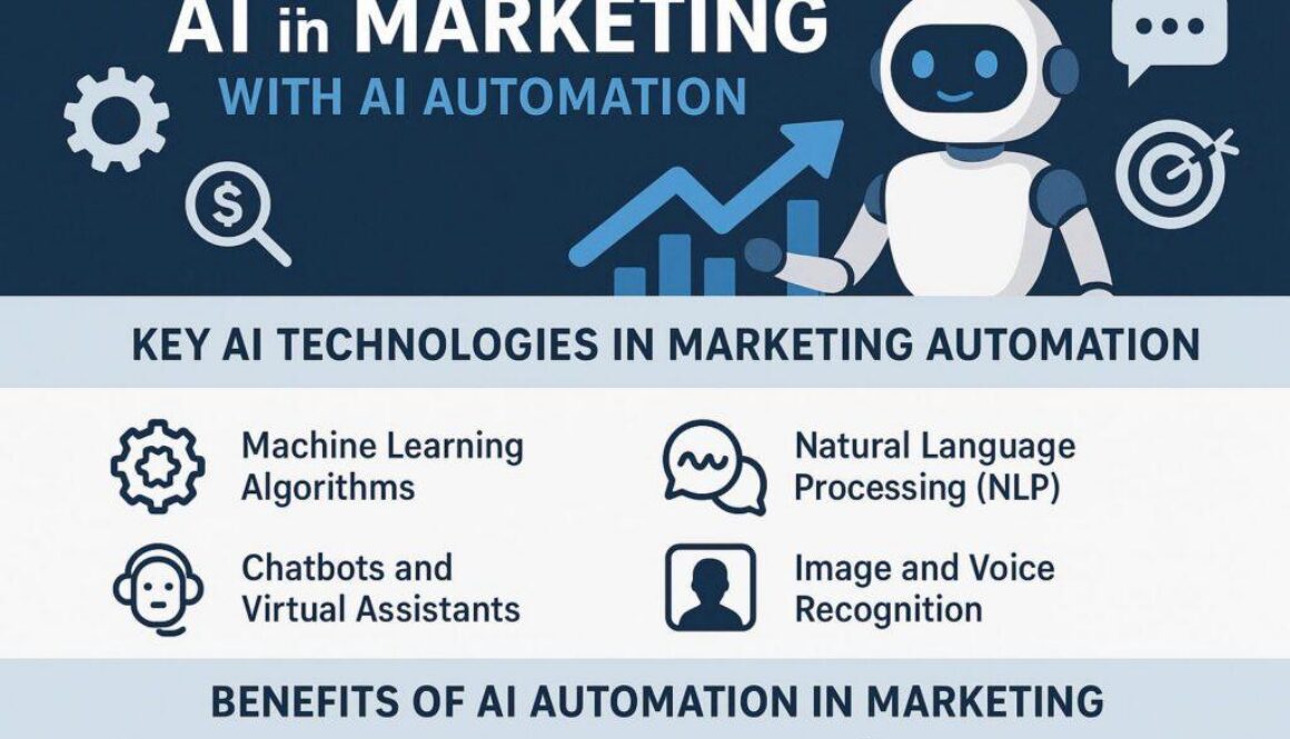 Harnessing AI Automation: Transforming Marketing Strategies for Enhanced Customer Engagement