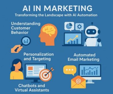 AI in Marketing: How AI Automation is Revolutionizing Strategies and Enhancing Customer Engagement