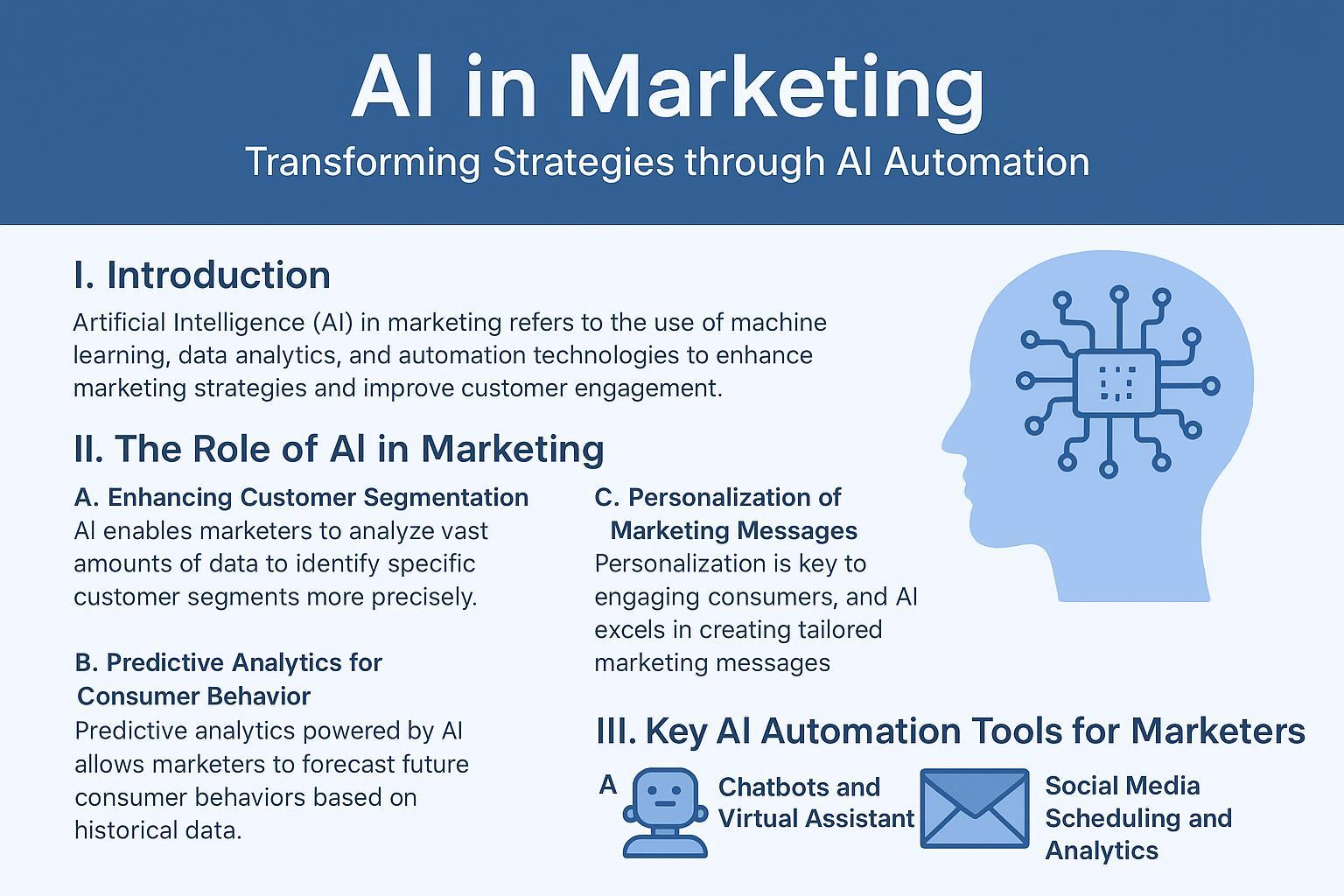 AI in Marketing: How AI Automation is Revolutionizing Strategies and Enhancing Customer Engagement
