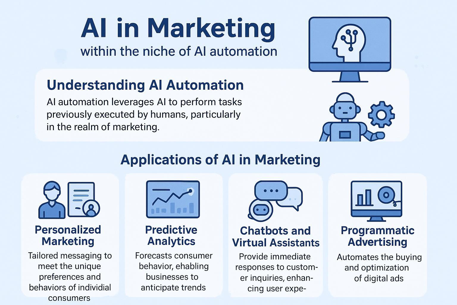 Revolutionizing Marketing: The Impact of AI Automation on Strategies and Success