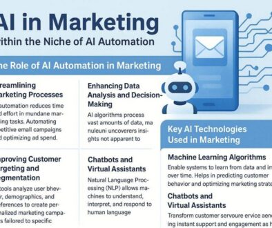 Unlocking Marketing Success: The Transformative Role of AI Automation