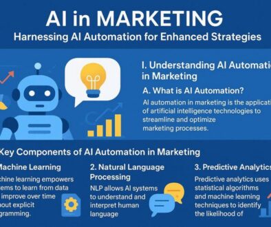 Unlocking Marketing Success: How AI Automation Enhances Strategies and Boosts Performance