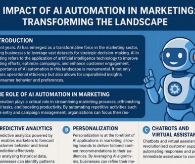 The Transformative Impact of AI Automation in Marketing: Key Trends and Benefits
